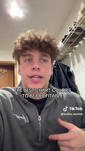 Best Chart Colors for Successful Day Trading