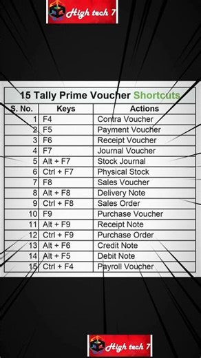 #shorts #computer Most important Tally Shortcut keys