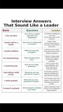 Interview Questions That Make You Sound Like a Leader