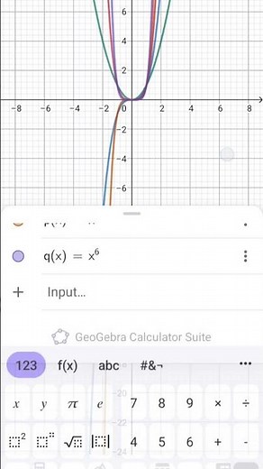 Graphing Function using GeoGebra #geogebra #geogebratutorial #shorts