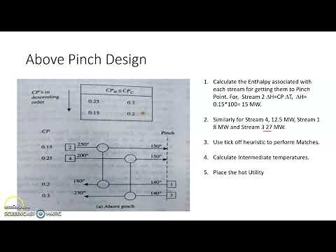 Pinch Design Method Example (HEN)