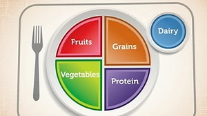 'My Plate' replaces food pyramid