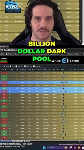 🚨 HUGE Dark Pool activity detected! 🚨 Institutions are LOADING UP on Tech 📈, especially AI & Semiconductors. Nvidia, Apple, META, Microsoft, Google all seeing massive prints. 🤯 Plus, they're hedging macro risks with SPX & R2K protection. Smart money is CLEARLY leaning bullish! 💰📊 #StockMarket #OptionsFlow #DarkPool #Investing #TechStocks #AI #StockMarket #OptionsFlow #DarkPool #Investing #TechStocks #AI