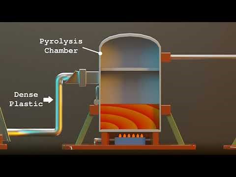 Pyrolysis of Waste Plastics | An Animation video by GnP productions | Pyro Asia Forum