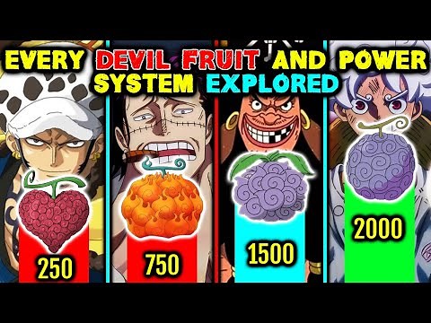 Types of Devil Fruits: Paramecia, Logia, Zoan, SMILE - One Piece Power System Explored in Detail!