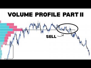Finding One of The Best Entries & Exits: Volume Profile