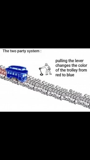 Instagram video by The Political Compass • Apr 3, 2024 at 5:58 PM