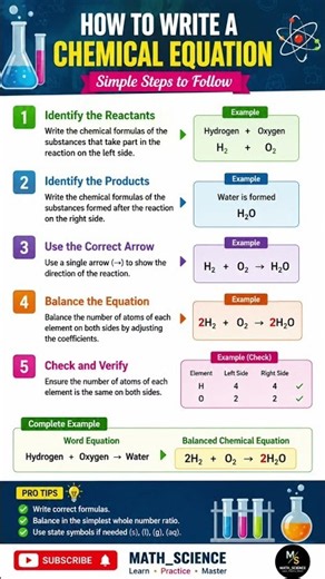 How to write Chemical equation #science #chemistry
