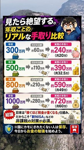 見たら絶望する。年収ごとの「リアルな手取り」比較 #shorts #比較 #手取り #年収の壁