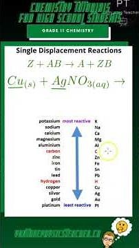 What's the EASIEST Way to Master Single Displacement Reactions in Grade 11 Chemistry?