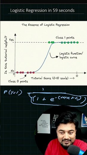 Logistic Regression Explained in Hindi!