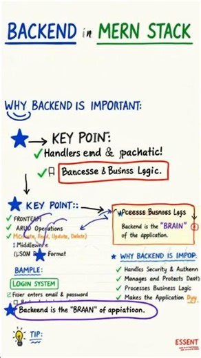Backend in MERN Stack