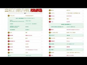 2024年 第75回 NHK紅白歌合戦 後半 副音声 ウラトークチャンネル（一部削除）