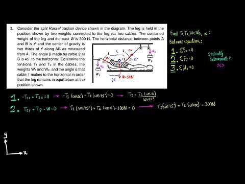 Biomechanics | Split Russel Traction Device | Practice Problem