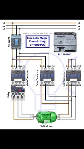4.6K views · 13 reactions | Most Important PLCs Motor Control Circuit Link in the 1st Comment | Electrical Technology | Facebook