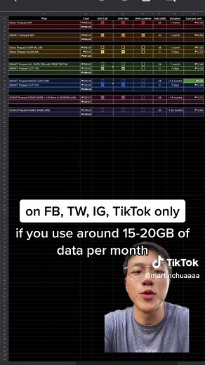GOMO vs Smart at Globe: Customer Service and Plans Explained