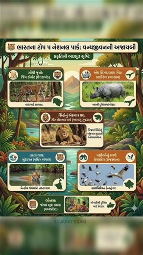 ભારતના 5 મહત્વના નેશનલ પાર્ક | GSSSB New Bharati | PSI New Bharati | Constabe |