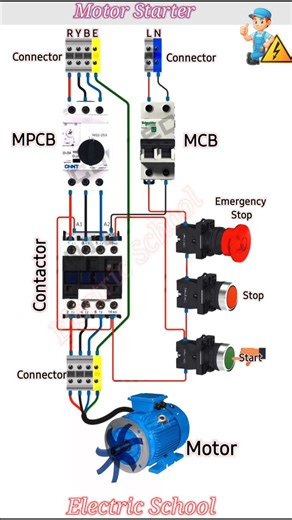 Electric School on Instagram: "Motor Starter Working – Animation motor starter working animation motor starter working principle in hindi dol starter working animation star delta starter animation explained electric motor starter working #MotorStarter #ElectricalAnimation #StarDeltaStarter #DOLStarter #ElectricalEngineering"