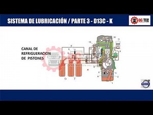 Curso gratuito Introducción Motores Volvo D13A, C 1 Parte2