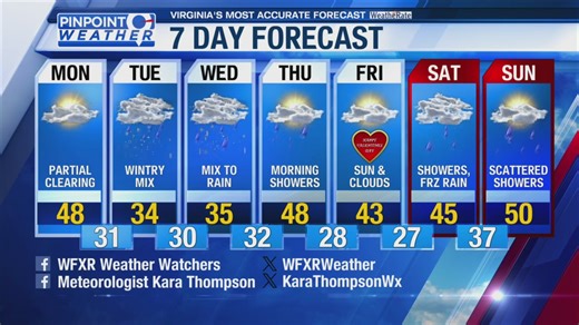 Pinpoint Weather Forecast 2-10