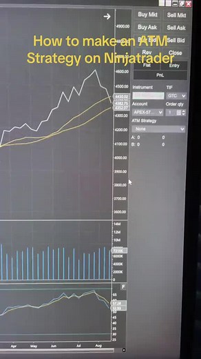 How to create am ATM strategy on Ninja Trader How to create a trailing stop strategy #futures #trading #options #optionstrading #futurestrading #futurestradingtips #runner #strategy #ninjatrader
