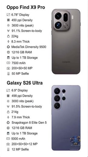 Galaxy S26 Ultra vs Oppo Find X9 Pro | Which is Better? #shorts #galaxys26ultra #oppo