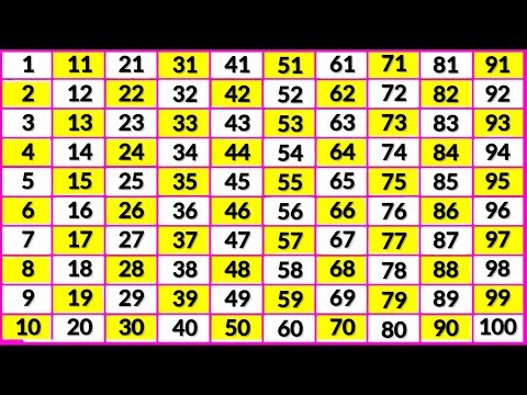 ginti 1 se 100 tak | ginti | गिनती 100 तक | ginti pahada | counting songs for preschool |ginti ginti