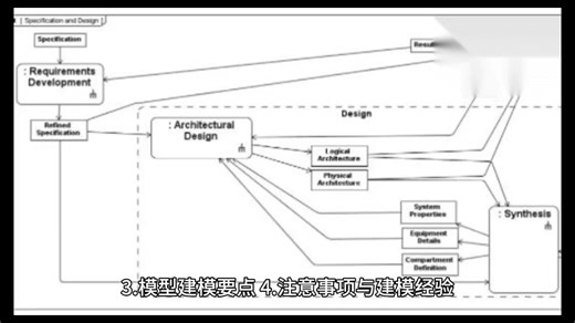 HEC-RAS 1D2D水动力与水环境模拟技术