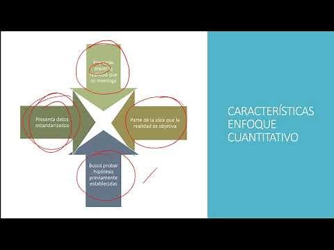 Research methodology. Quantitative, qualitative, and mixed approaches