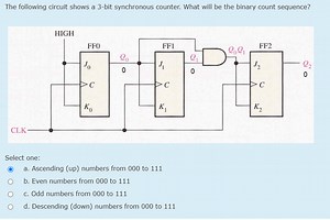 The following circuit shows a 3-bit synchronous counter. What w... | Filo