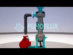 Puroflux Hydrocyclone Separator Basics