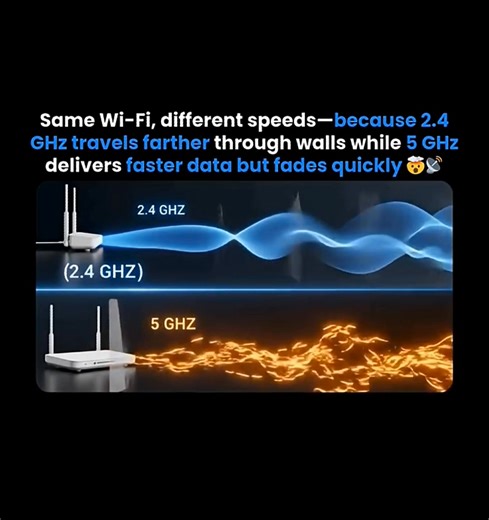 2.3K views | Wi-Fi Frequency, Different Speed Behaviors: 2.4GHz vs...