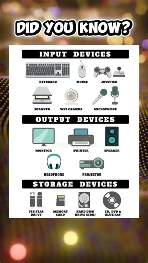 Did you know this, input, output and storage devices. #techsimplified