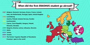 19K views · 743 reactions | Since the launch of #Erasmus student...