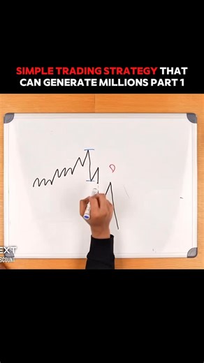 Chart Fanatics Clips | A simple trading framework most people overlook. But the same structure institutions use to scale serious money. Follow... | Instagram