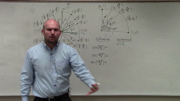 Why you should never memorize the unit circle: How to use without memorizing