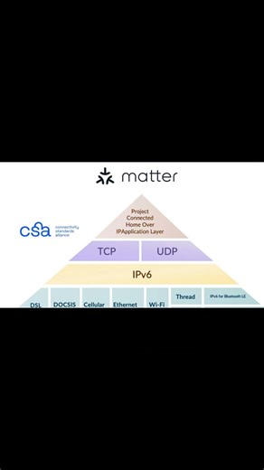 ONN Doorbell Matter Setup: From Box to Connected in Minutes！ #smarthome #tech #geminiai #techtok