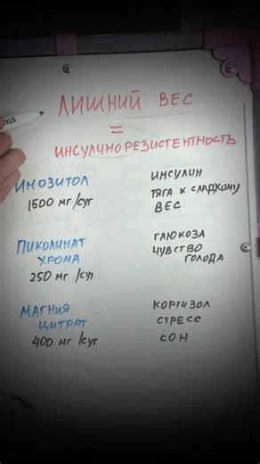 Лишний вес - инсулинорезистентность