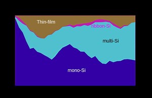 Monocrystalline silicon - Alchetron, the free social encyclopedia