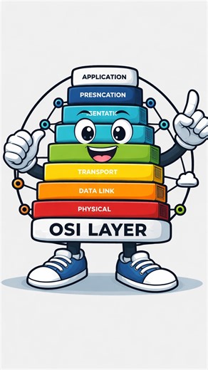 Krishan Bhatt on Instagram: "OSI (Open Systems Interconnection) Model🤹🏻 OSI is a 7-layer network model that explains how data is transmitted from one computer to another over a network, step by step.✌️ 7 OSI Layers 😁 1. Application – Provides network services to the user HTTP, FTP, Email) 2. Presentation – Converts, encrypts, and compresses data 3. Session – Manages sessions and connections between devices 4. Transport – Ensures reliable data delivery (TCP/UDP) 5. Network – Handles routing an