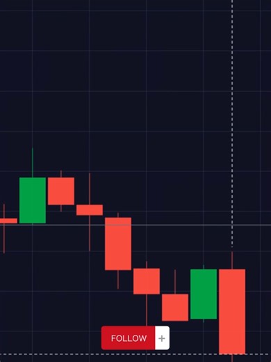 👉 Quotex Trading Bangla Tutorial 🔥 আজকে শিখুন Next Candle Prediction – সহজ ভাষায়, বাংলায়! 🇧🇩 ট্রেডিং শিখুন, প্রফিট করুন 💹 #quotextrading #trading #banglatrading #nextcandle #binarytrading #tradingtutorial #foryou #foryoupage #tradingchallenge #learntrading
