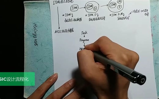 p3-ASIC设计流程化_2