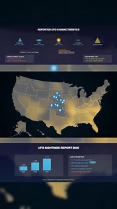 🚨 Over 2,000 UFO Sightings Already Logged in 2025 🚨 The National UFO Reporting Center has confirmed 2,174 sightings between January and June. That’s a clear jump from last year. These reports aren’t vague lights in the sky. Many describe large, structured craft flying low and silent over towns and cities. Roughly 3 percent remain completely unexplained after review. NUFORC says only a fraction ever get reported. The true number could be far higher. #UFO2025 #UFOsighting #NUFORC #UAP #UFOEviden