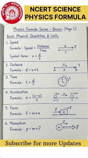 Must Know Physics Formulas for Competitive Exams | SSC | Railway | All in One #Shorts