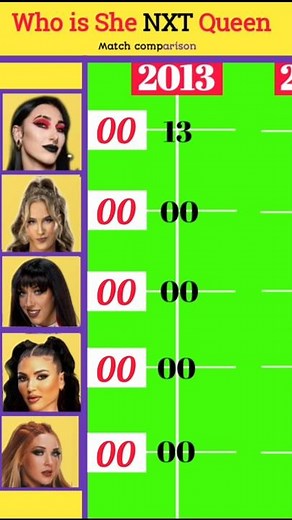 Rhea Ripley vs Fallon Henley vs Jack Jayne vs Jade Gentile vs Lainey Reid who win most matches
