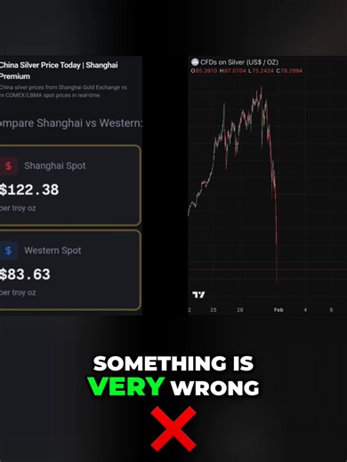 Gold -15% Silver -38%! $15T Wiped Out 😱💔 $15 TRILLION vanished in 24 hours! Gold -15%, Silver -38% — bank failure triggered historic massacre. Ready for the next Great Taking? #FinancialCrisis #GoldCrash #SilverPlunge