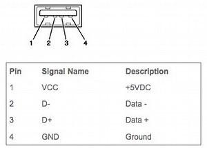 Choosing USB Pin Voltages for iPhones and iPads