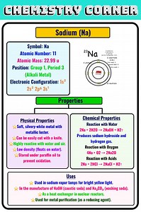 6.9K views · 81 reactions | "Sodium – The Spark of Life and Light ⚡ Discover its chemistry, uses, and reactions!" #Sodium #Na #PeriodicTable #AlkaliMetal #ChemistryNotes #ScienceFacts #StudyWithMe #ChemicalElements #Electrochemistry #ChemistryLovers #StudyMaterial | Chemistry Corner | Facebook
