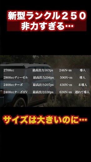 ランクル250 パワーが非力 #ランクル　#ランクル250 #プラド