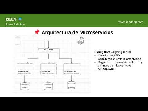 💯 Microservices Course with Java, Spring Boot, and Spring Cloud
